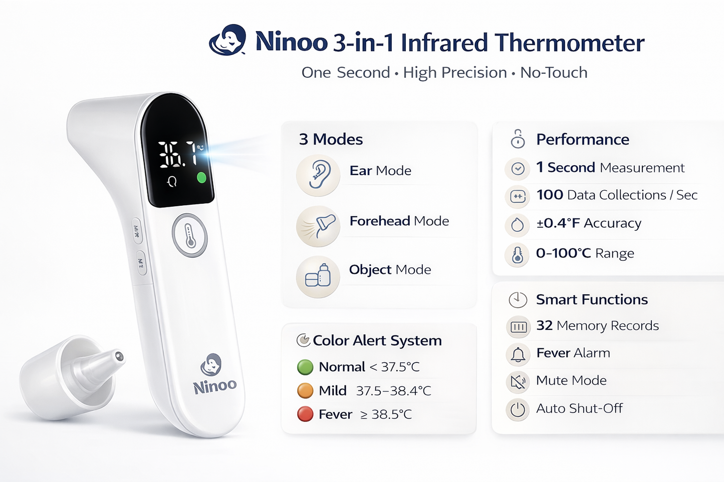 Ninoo Electronic Infrared Thermometer